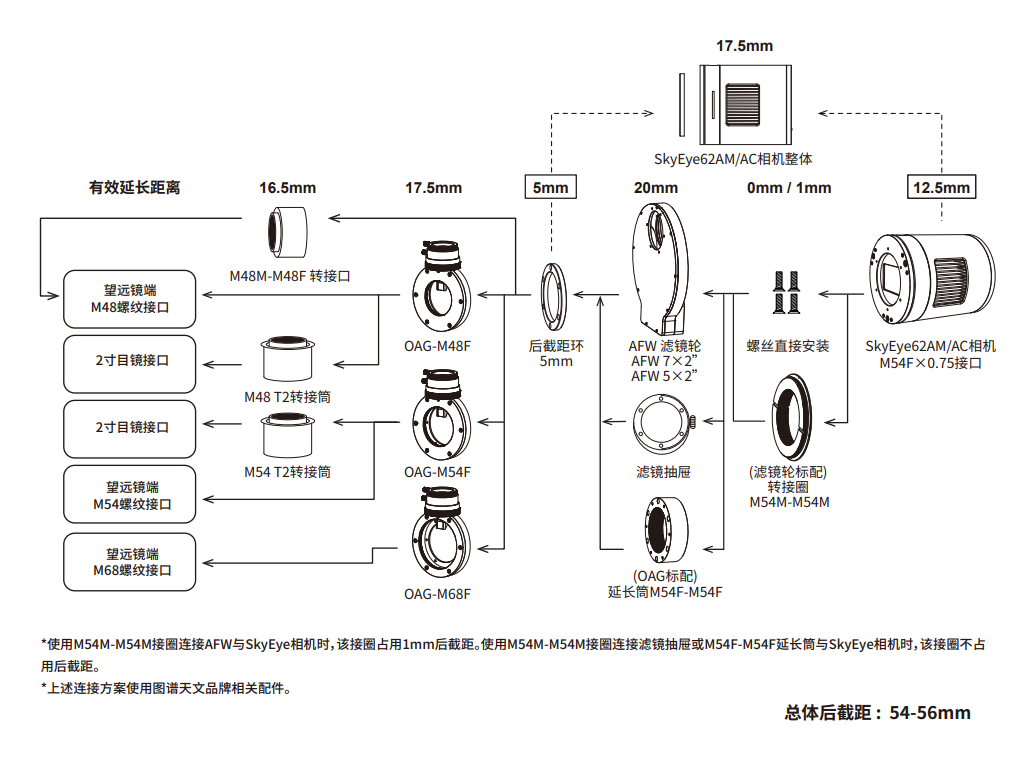 后截距调节示意图
